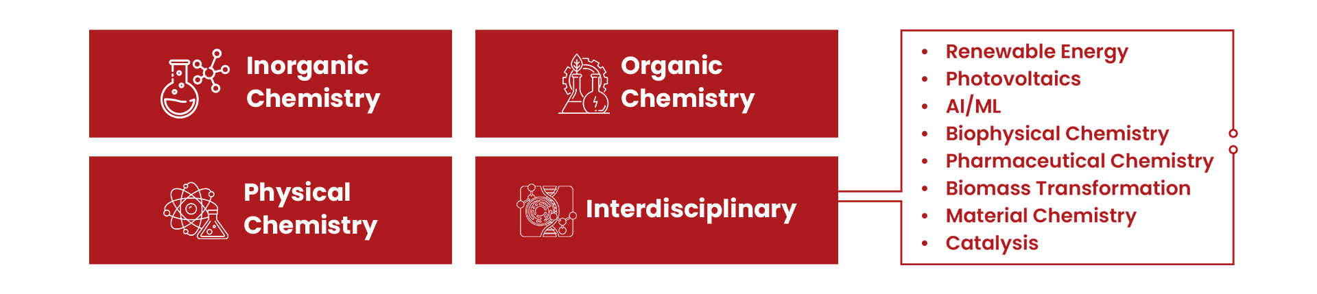 Research Areas